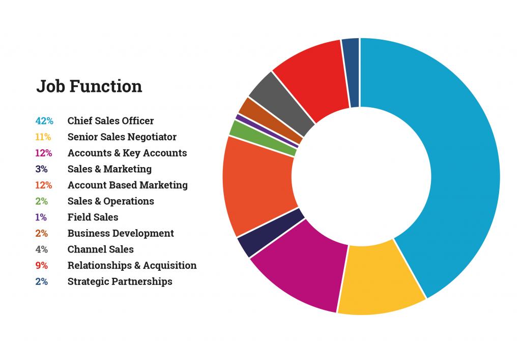 OUR COMMUNITIES: BY JOB FUNCTION