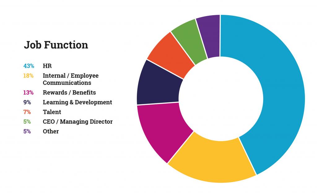 OUR COMMUNITIES: BY JOB FUNCTION