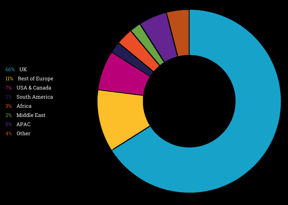 OUR COMMUNITIES: BY GEOGRAPHY